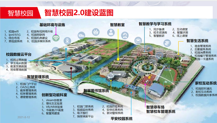 2021年最新最全智慧校园整体解决方案，看完就会做项目