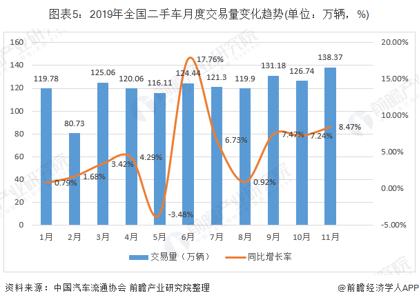 2019年中国汽车行业市场发展现状分析