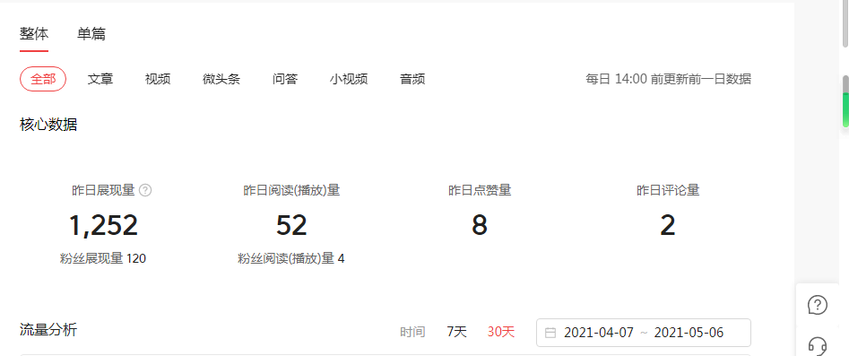 自媒体今日头条的收益与播放量有多大关系？