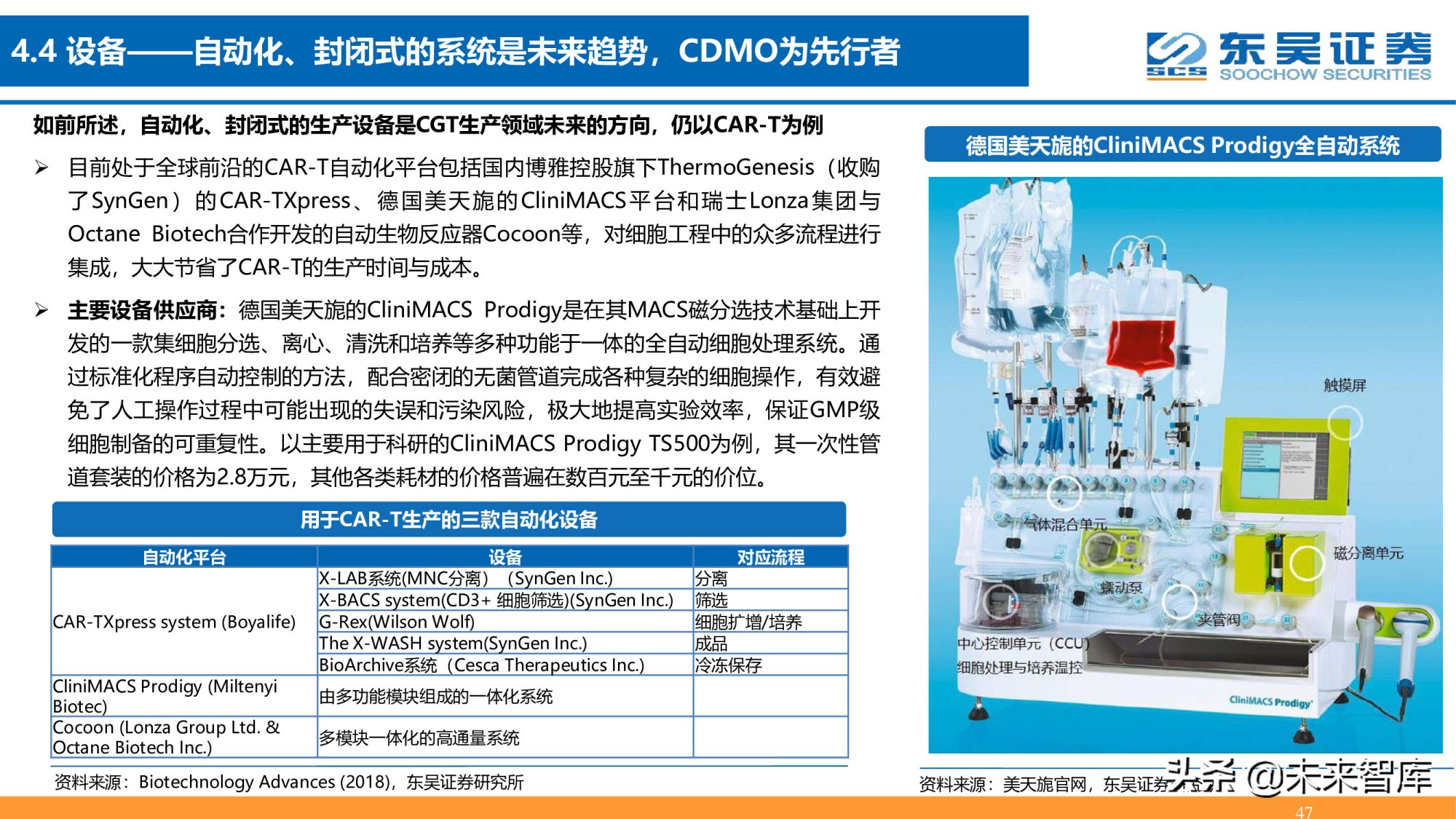 细胞基因治疗CDMO行业深度报告：星火已成燎原势