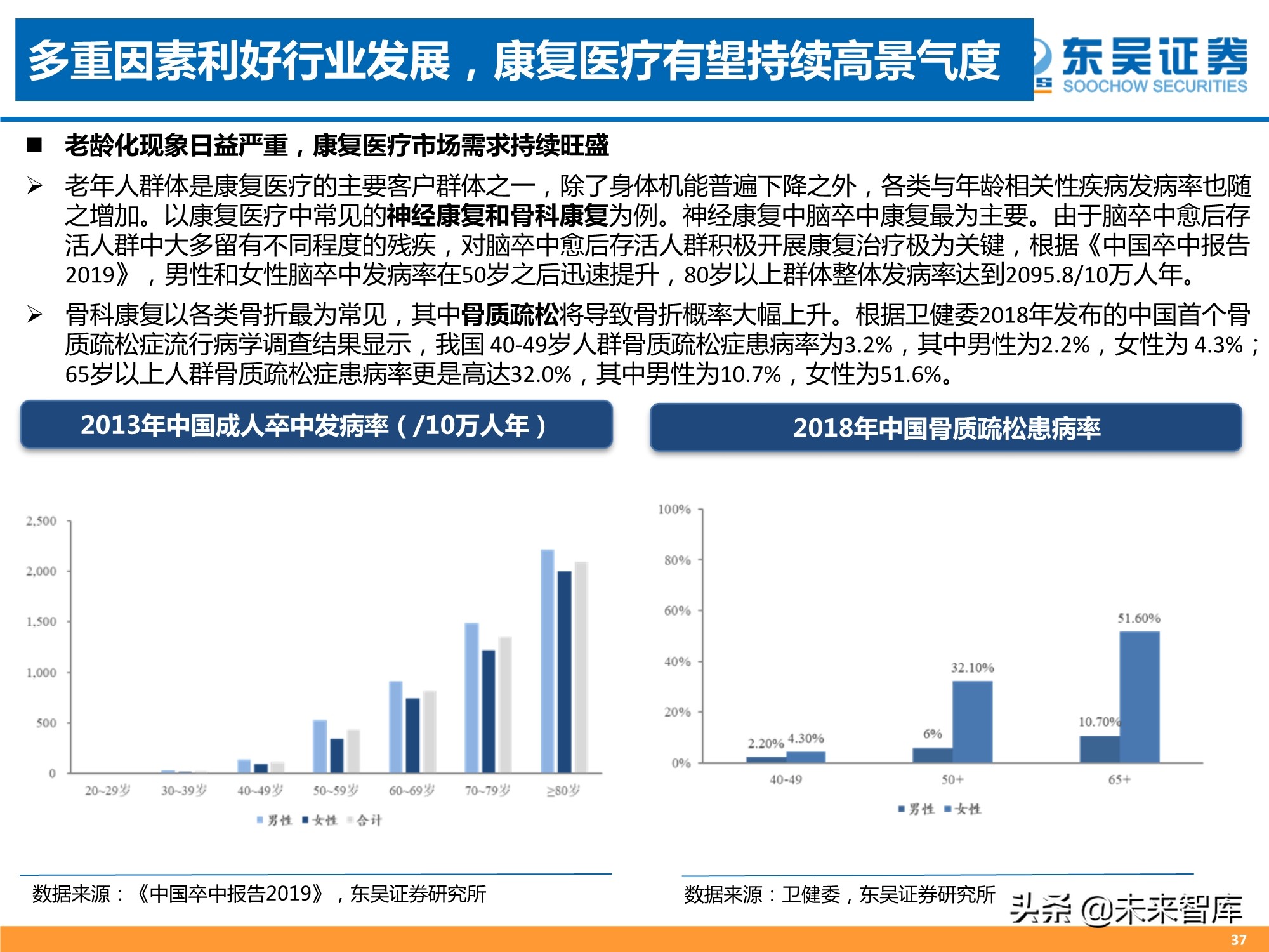 医药行业2021年中期策略报告：人口结构演变铸造医药长期牛市
