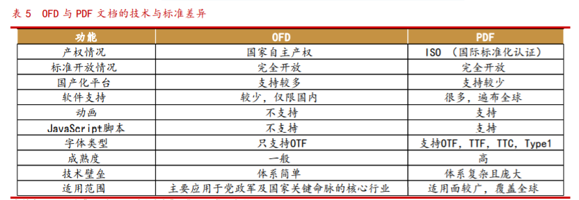 福昕软件投资价值分析：PDF的中国名片，力争全球领先