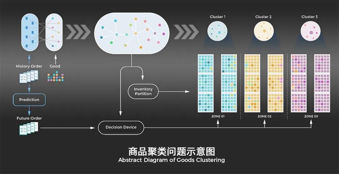 极智嘉重磅发布业内首款物流标准化教育产品HyperCube