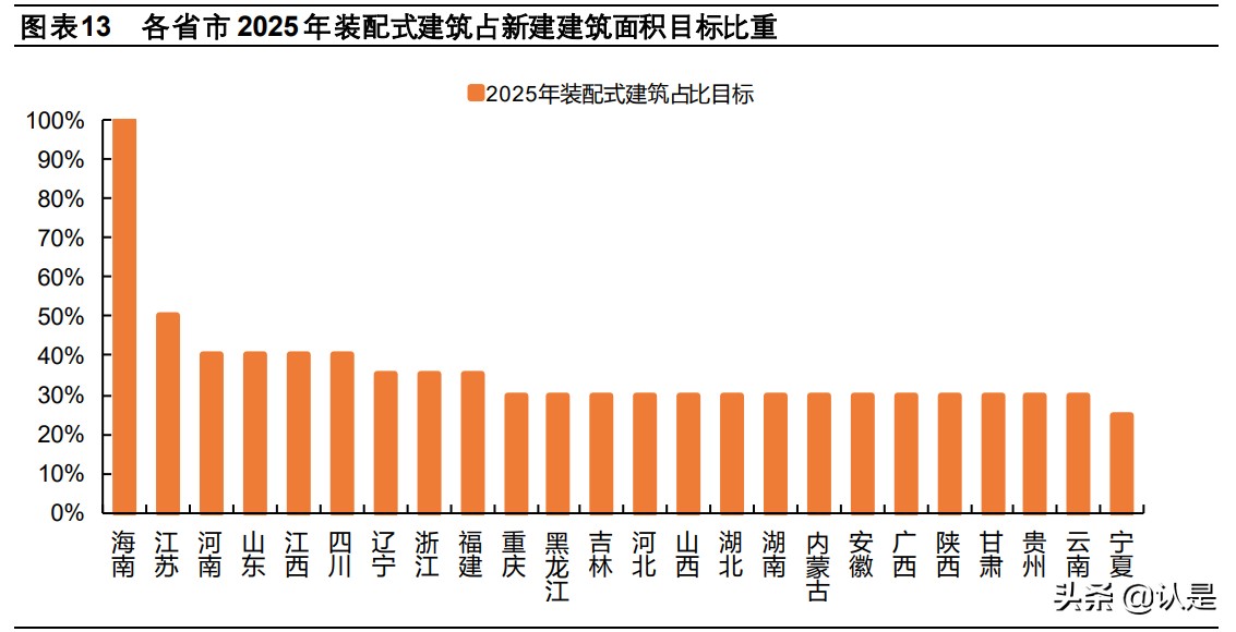 绿色建筑产业研究：绿色建筑大势所趋，行业升级孕育新机