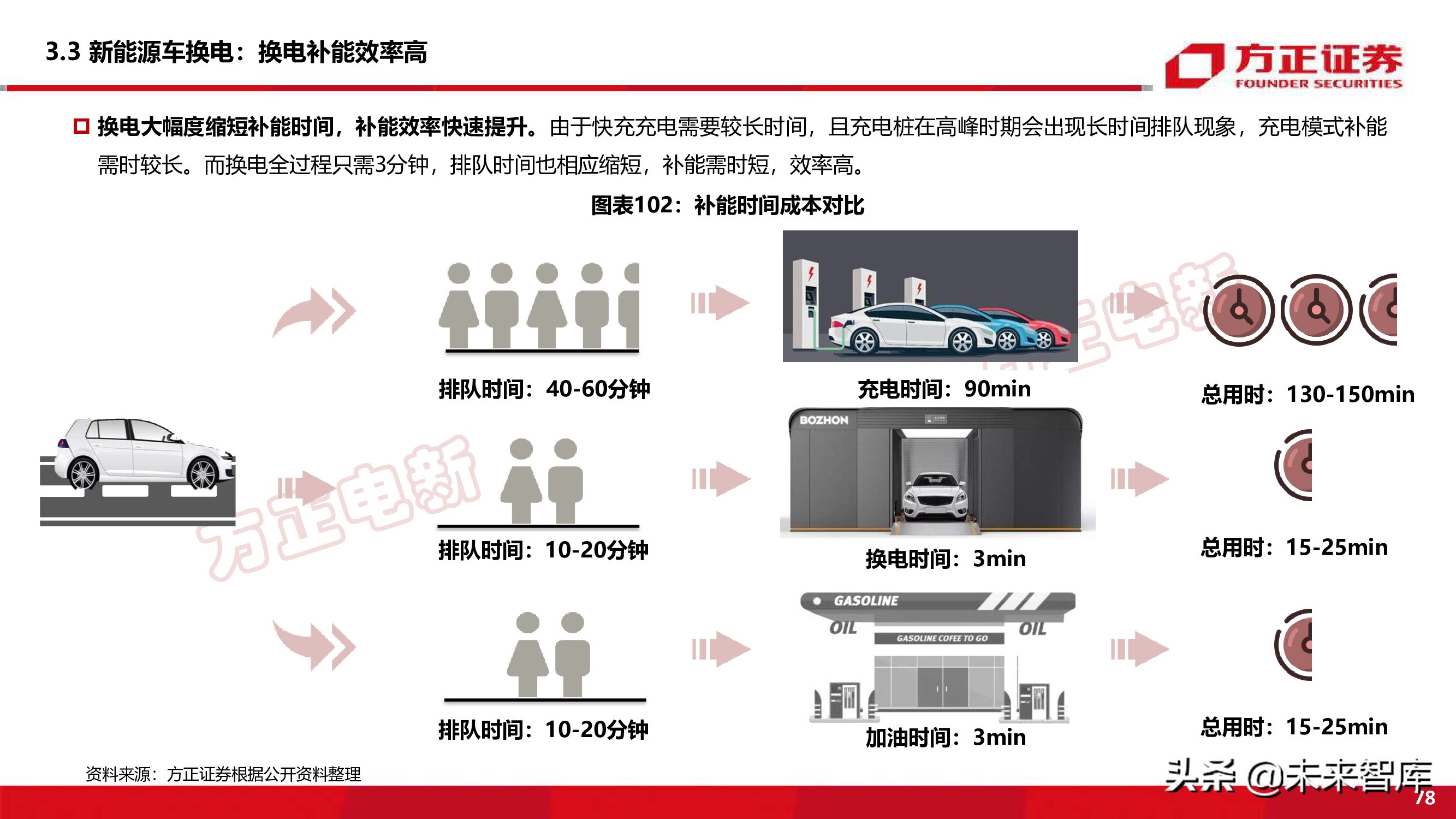 新能源换电产业194页深度研究报告