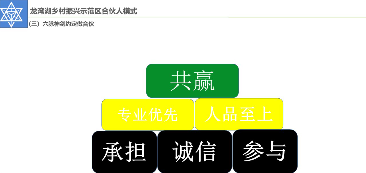 做农庄的7条“合伙人”思维，投资10万也能开发一个村