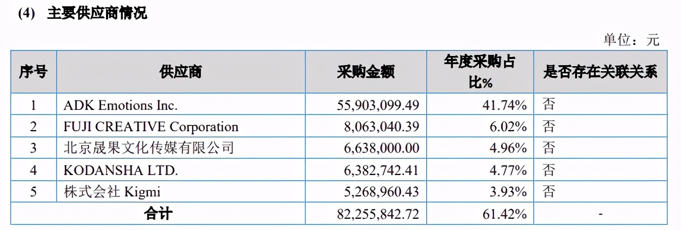 年利润过千万的动漫公司