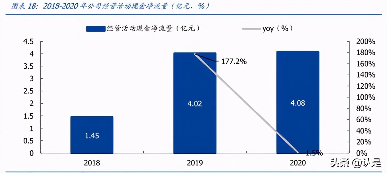 时代天使专题研究报告：隐形矫治龙头迎风起飞