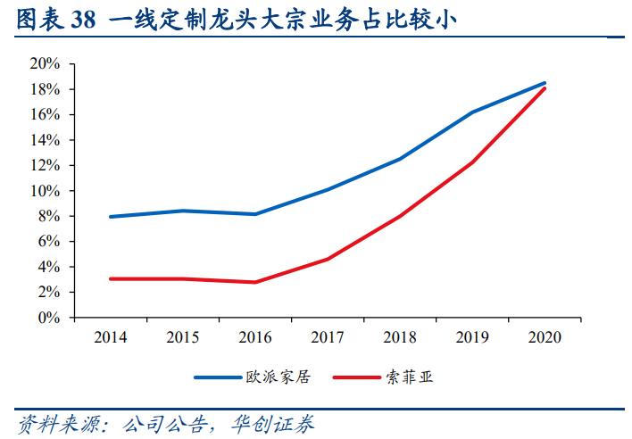 建筑裝飾地產建材輕工聯合研究報告：地產鏈正當配置時