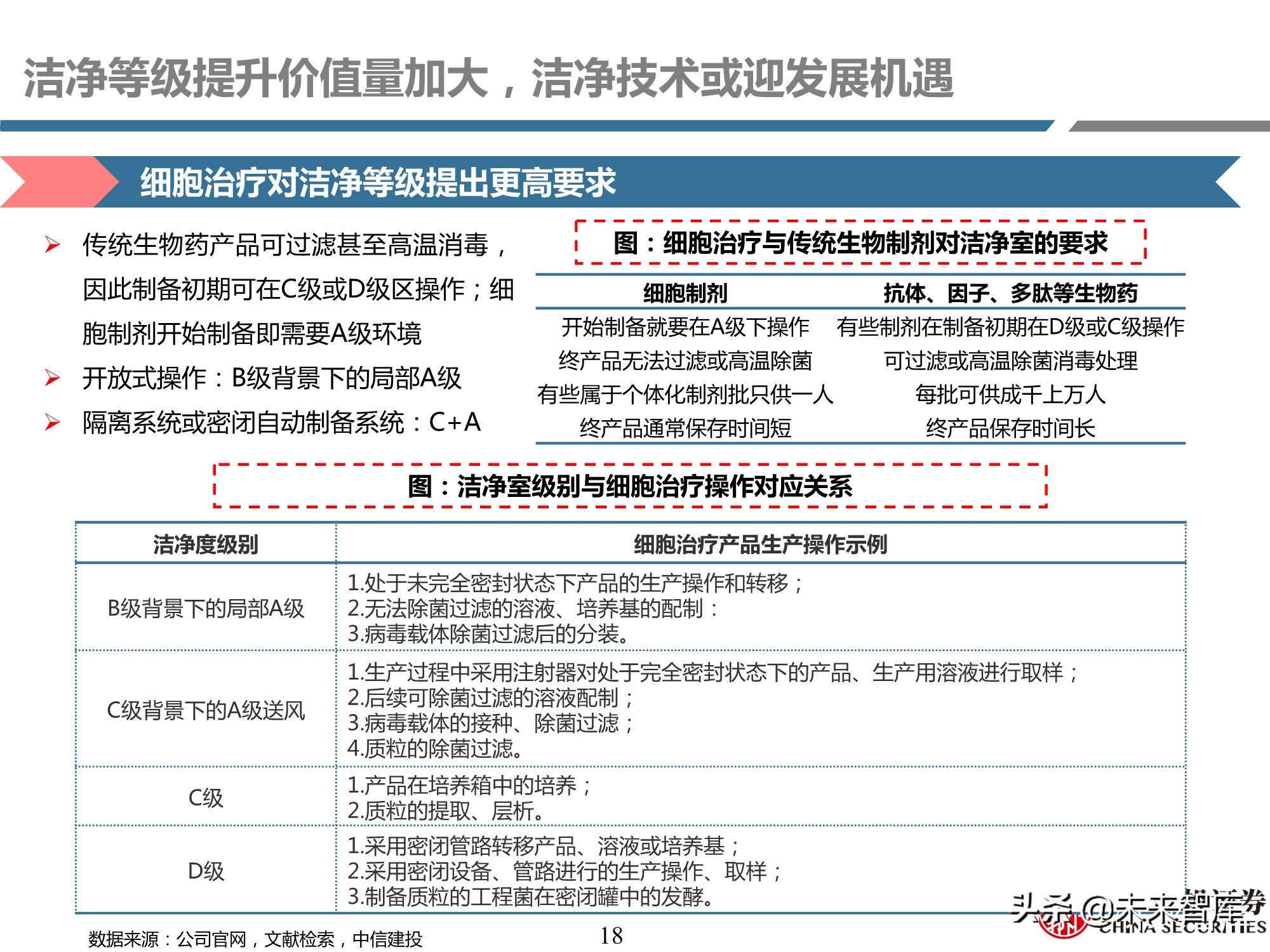 细胞治疗装备耗材行业专题研究报告：厉兵秣马，蓄势待发