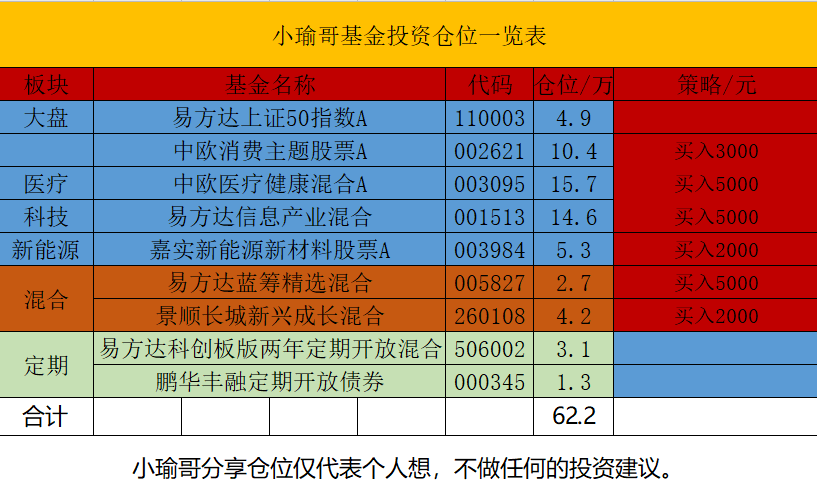 9月7号基金复盘，今天暴跌加了点仓位