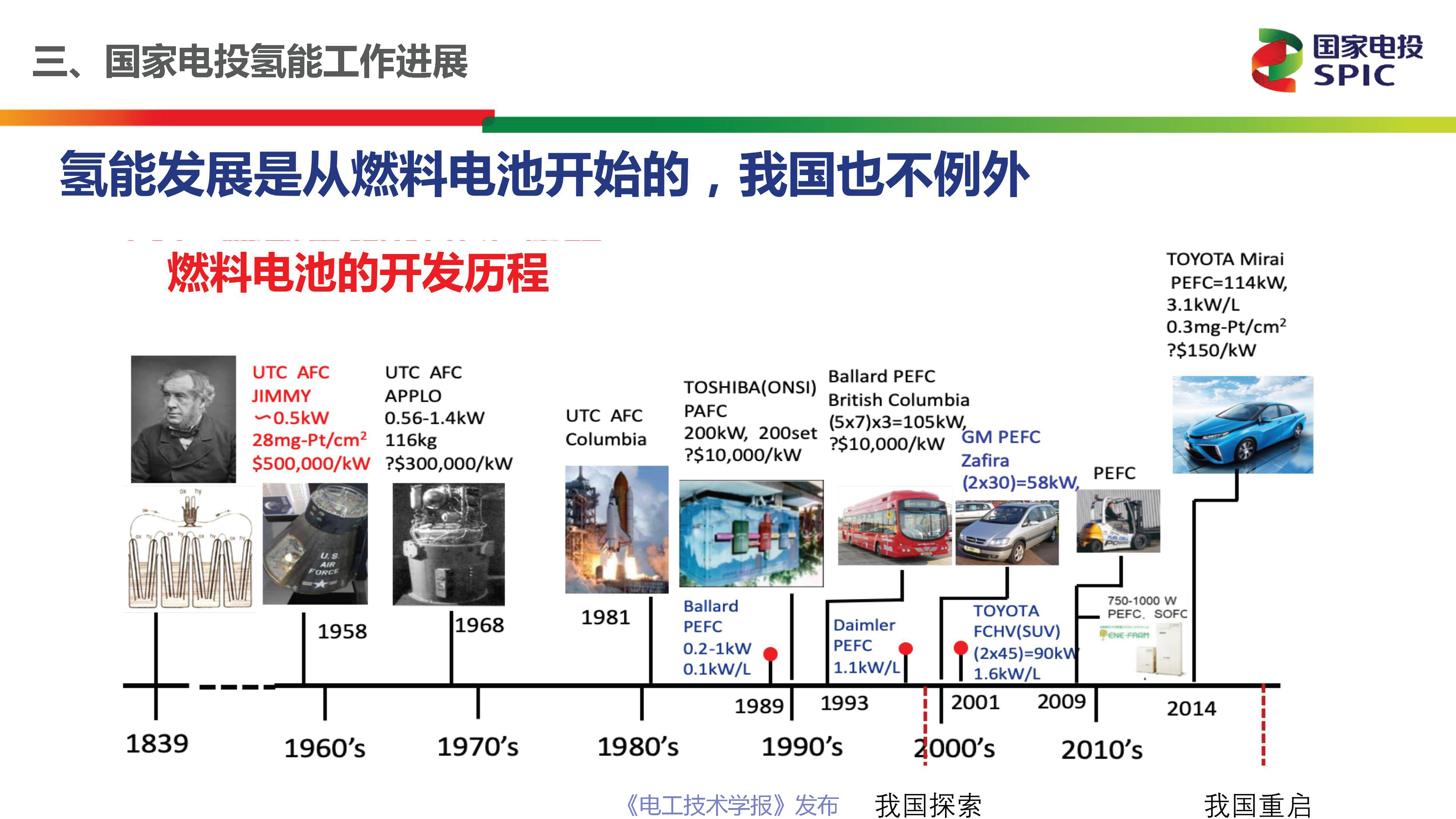 國家電投氫能公司首席技術官柴茂榮：氫能與燃料電池的前景展望