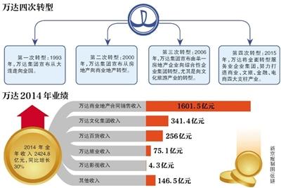 房企做文旅，有悲也有喜