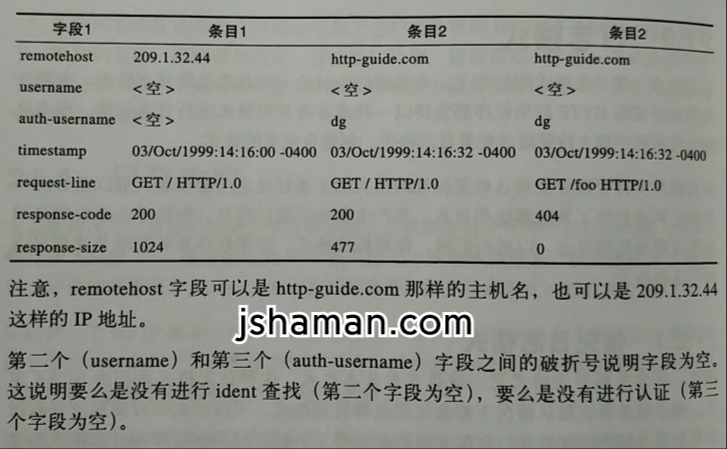 日志的作用是什么？日志有规范吗？-第4张图片-大千世界