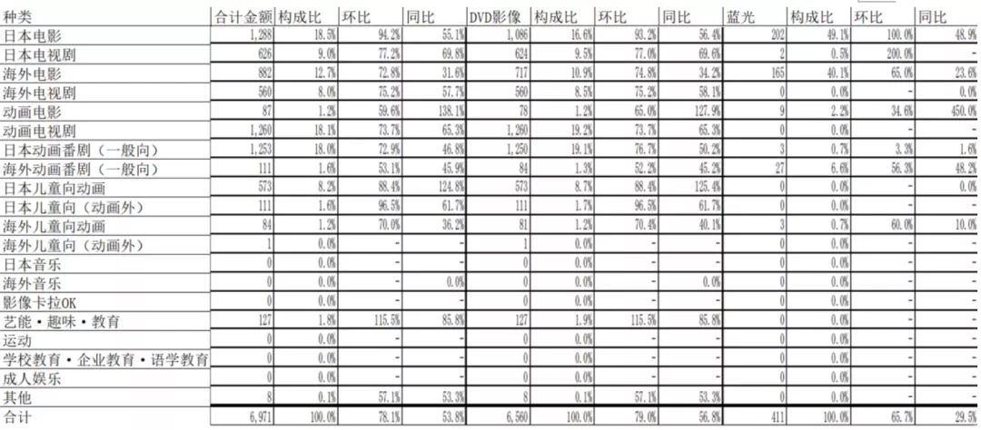 日本光盘市场的出路在哪儿？连续16年缩水