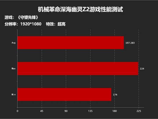 开启光追笔记本新时代 机械革命深海幽灵Z2 RTX 2060首发评测