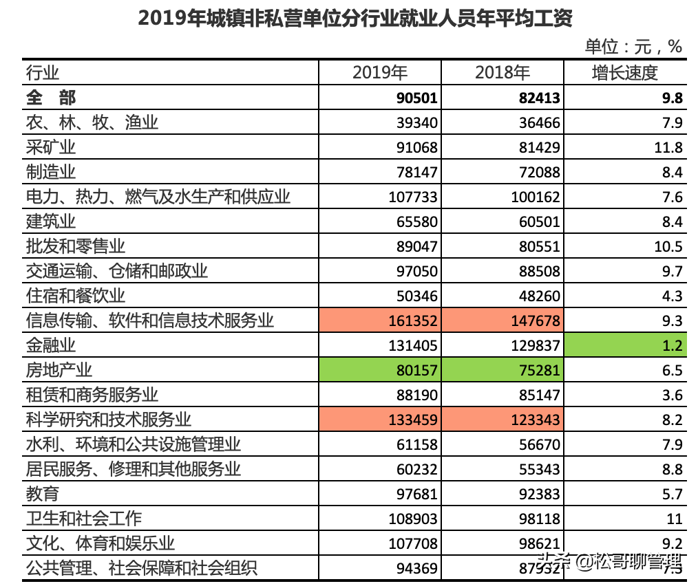 统计局发布2019年平均工资：我们都错了，原来国
