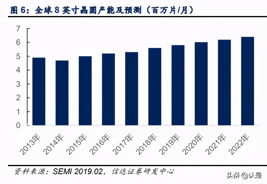 中芯国际-深度报告：产能为王，价值重估