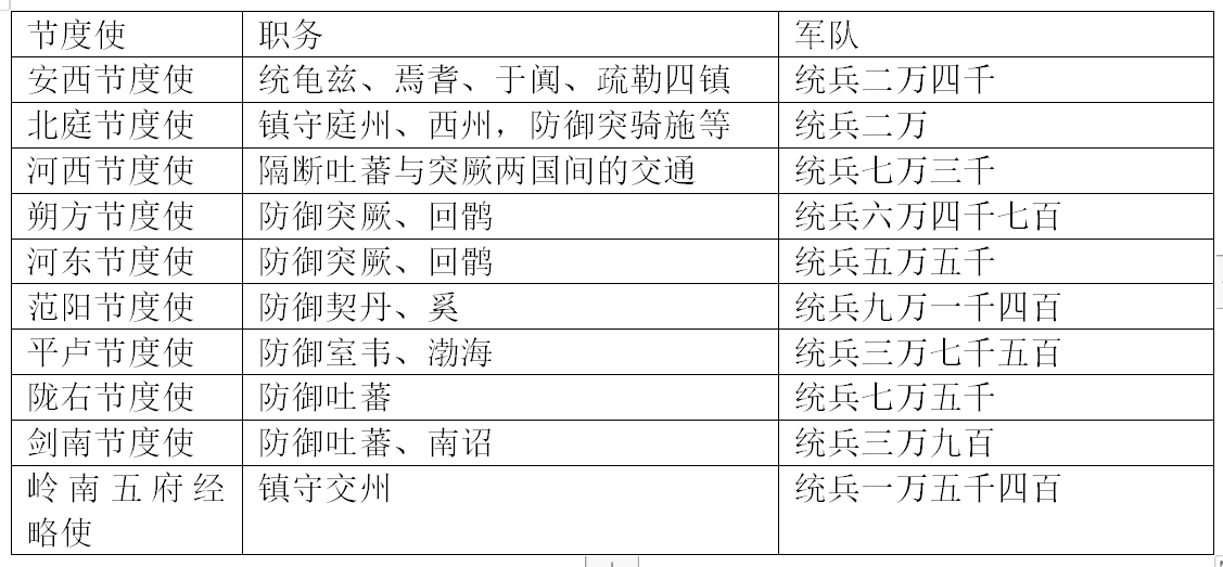 搞垮唐朝的不是别人，正是开创“开元盛世”的唐玄宗