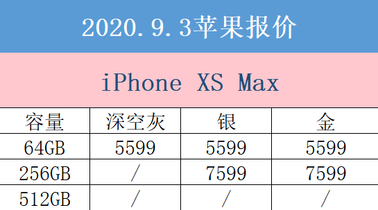 9月3日京东商城苹果报价 iPhone 11系列产品最大省2000元