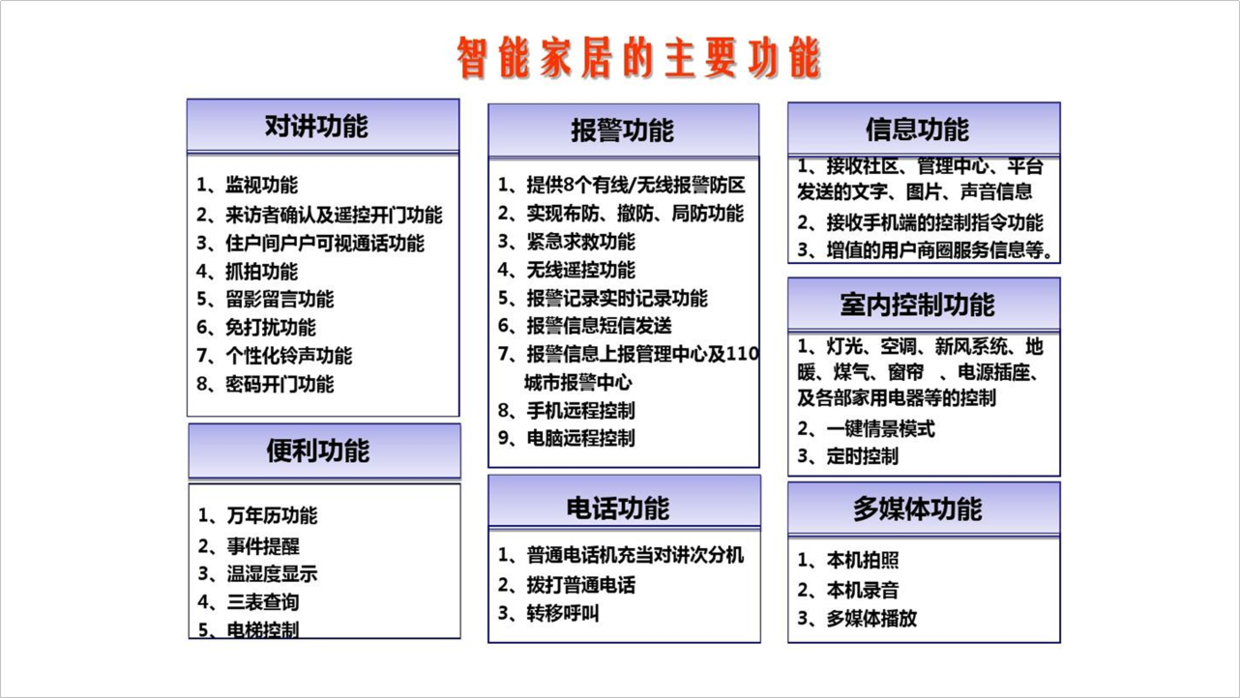 花了2个小时，设计一份智能家居PPT，免费分享