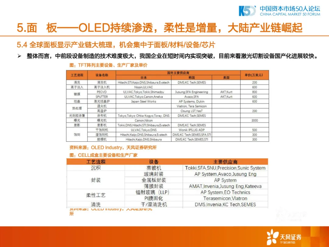 2020年中国制造业的机会和方向