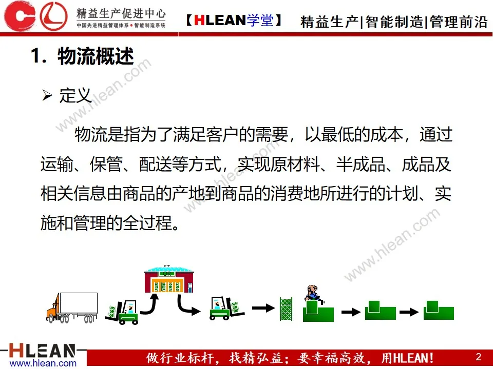 「精益学堂」精 益 物 流