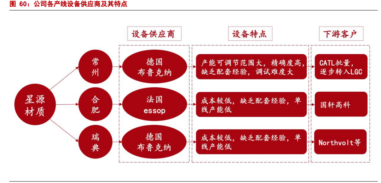 星源材质专题报告：海外客户放量在即，公司业绩拐点将至