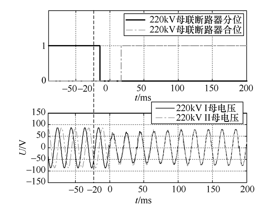 220kV智能變電站非同期并列事故分析