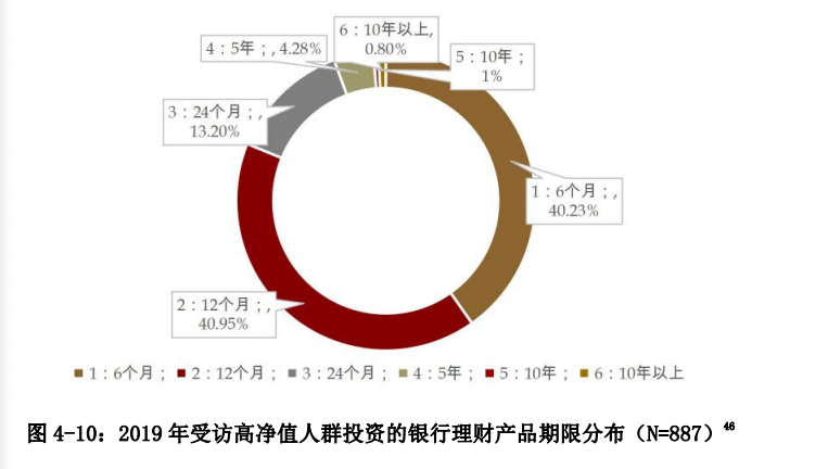 中国私人银行发展报告2020暨中国财富管理行业风险理白皮书