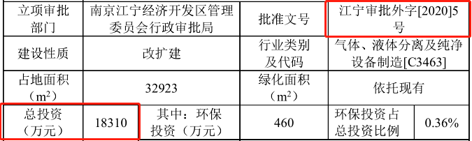 美埃科技IPO暂缓：一募投项目投资增加2亿元，环评文件或需重报