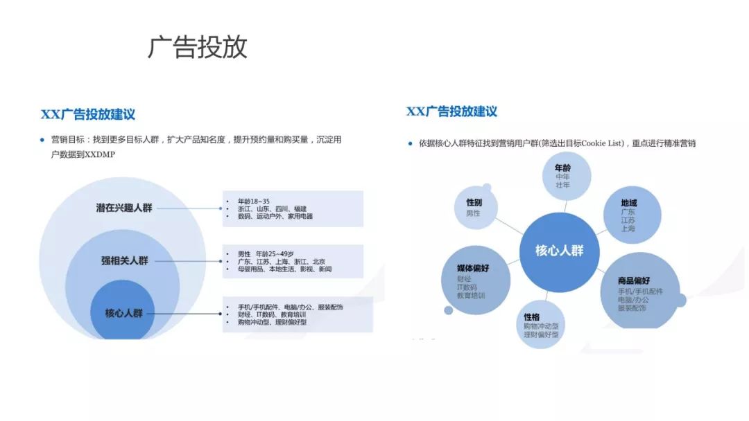 用户画像方法论