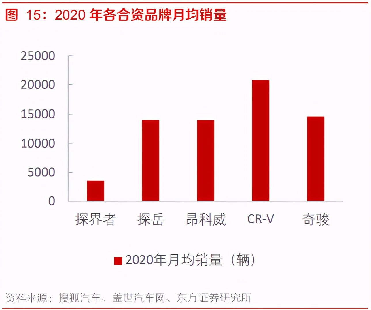 长安汽车自主品牌分析：开启第三次创业，自主品牌突破向上