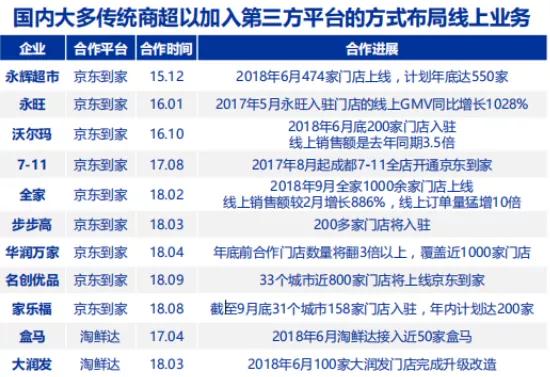 新零售百舸争流，如何能笑傲江湖？