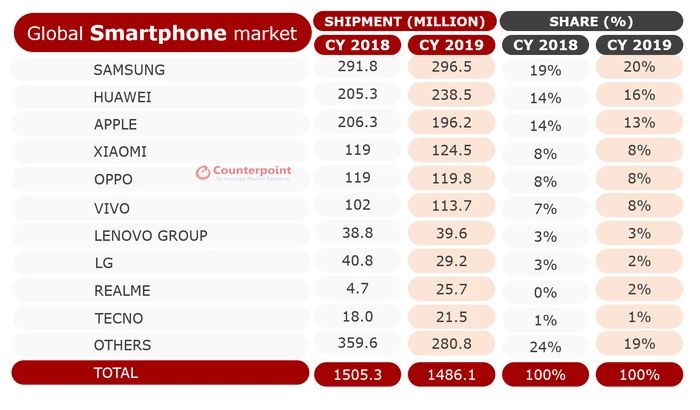 英伟达、亚马逊、索尼相继退出，一年一度科技盛会MWC还值得看吗