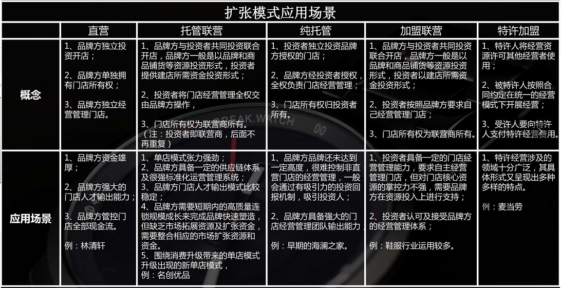 連鎖企業(yè)加盟模式和加盟費這樣設(shè)計，你知道嗎？