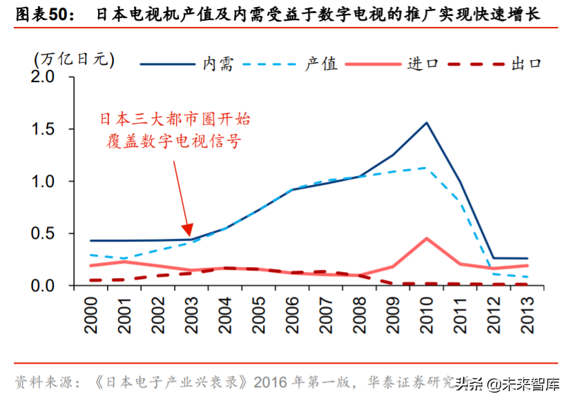 液晶面板行业深度报告：LCD风云再起，龙头迈入收获期