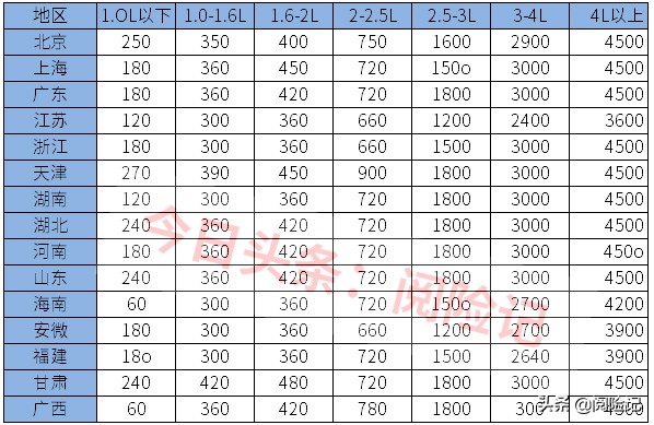 車險(xiǎn)怎么買最劃算2021年？看平安和其他公司的報(bào)價(jià)明細(xì)就知道了