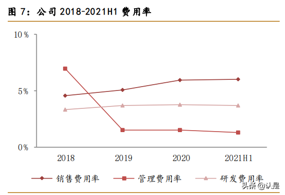 小米集团专题报告：积极布局生态链，走向万物互联