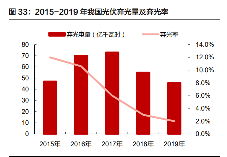 锂电储能行业深度报告：行业格局初显，龙头迎来新机遇