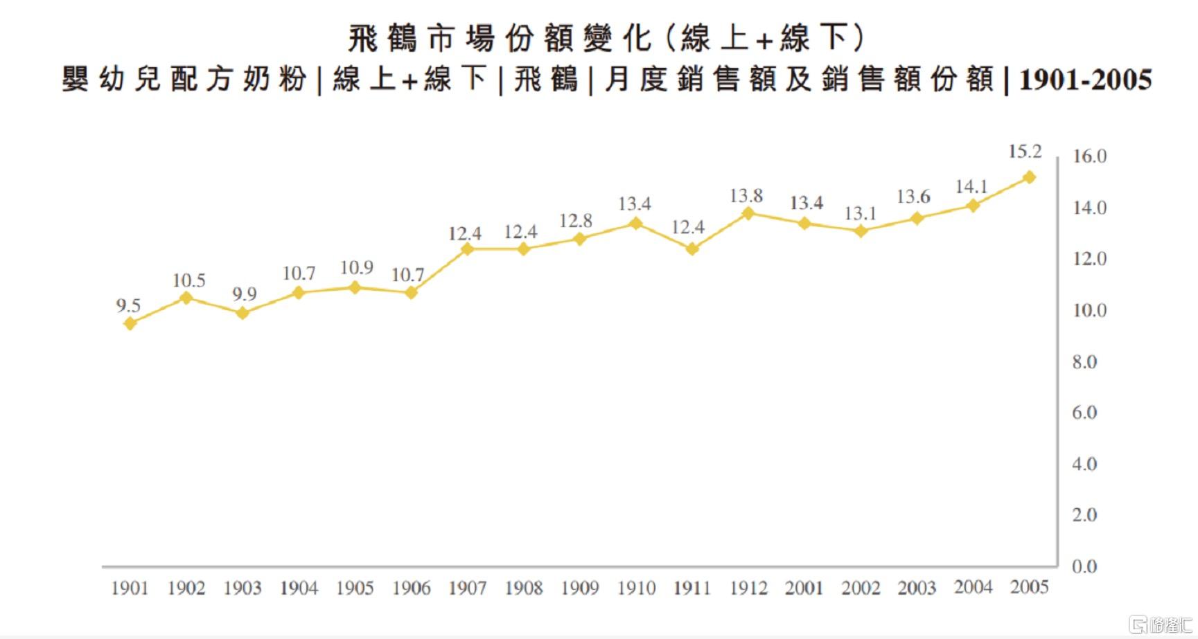 为什么我劝你不要随便做空中国飞鹤？