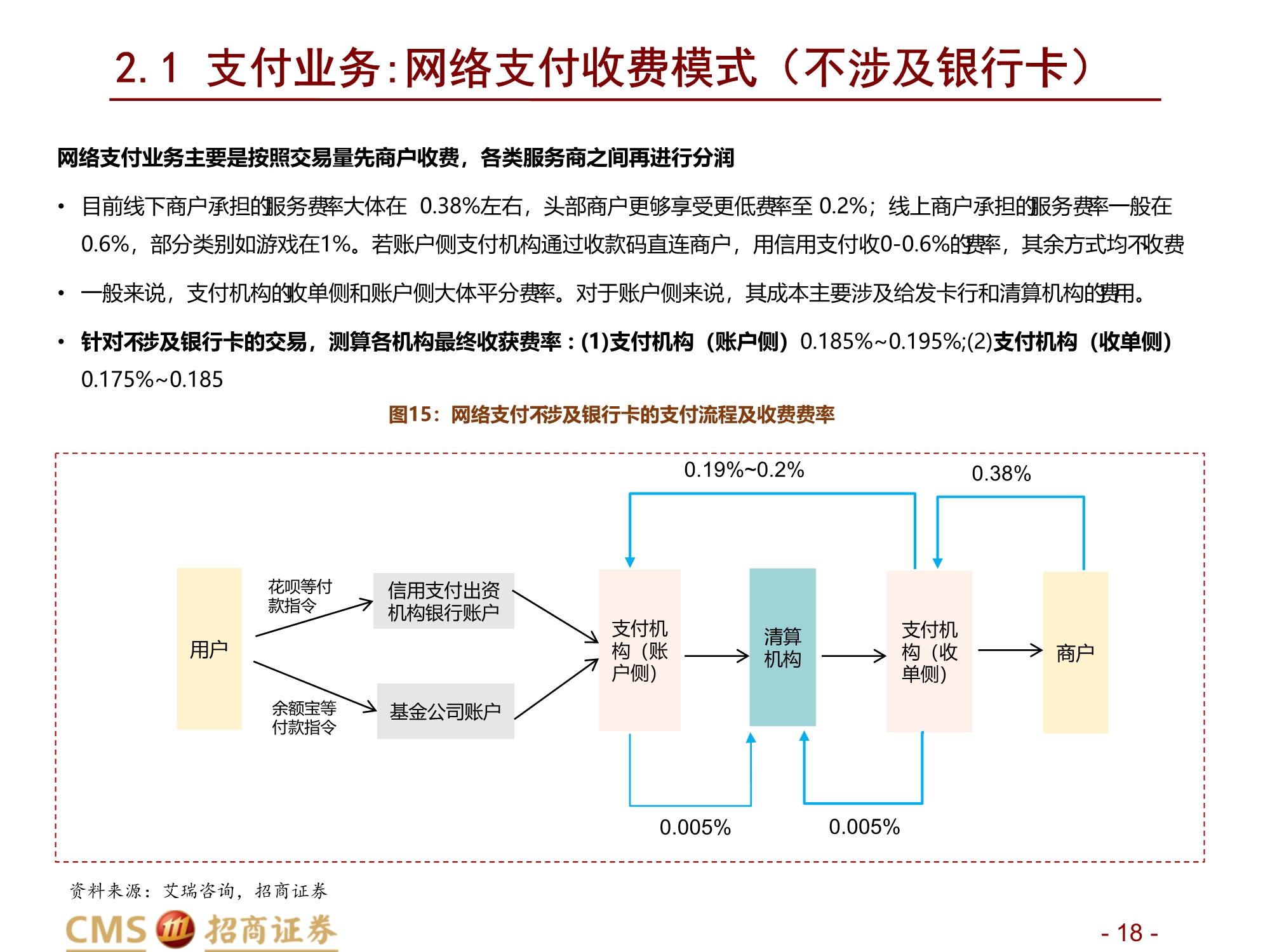 蚂蚁集团新股分析：数字生态连接C端流量、B端场景与金融机构