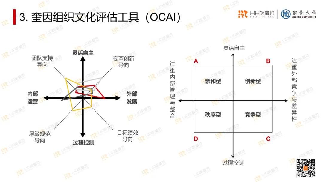 OD常用工具模型大盘点.ppt