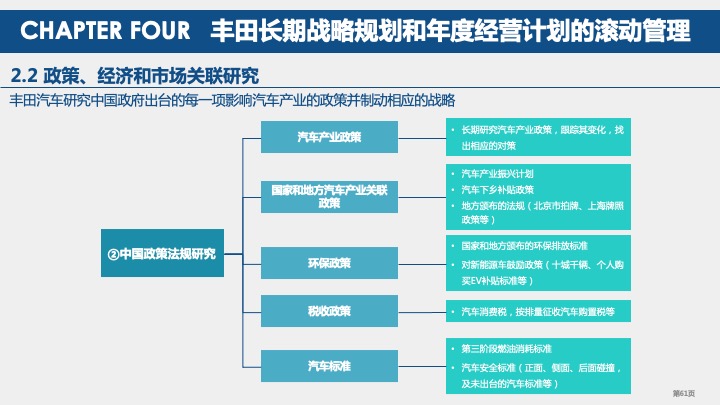 丰田汽车战略规划与战略管理体系研究（2021）