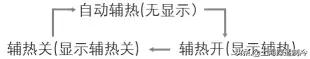那些你不知道的空調(diào)遙控器用法，全都在這里