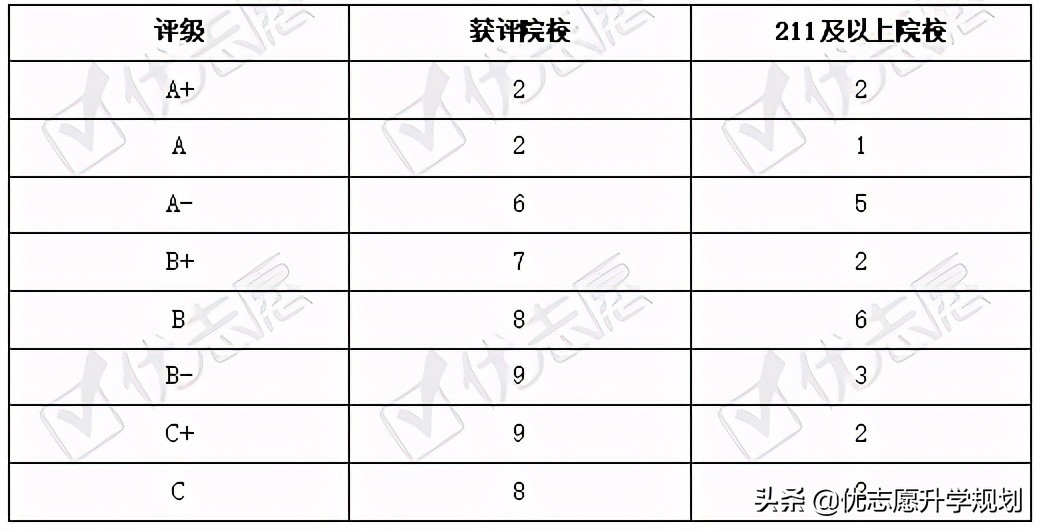 眼视光医学专业哪些院校倾向招？就业难度大吗