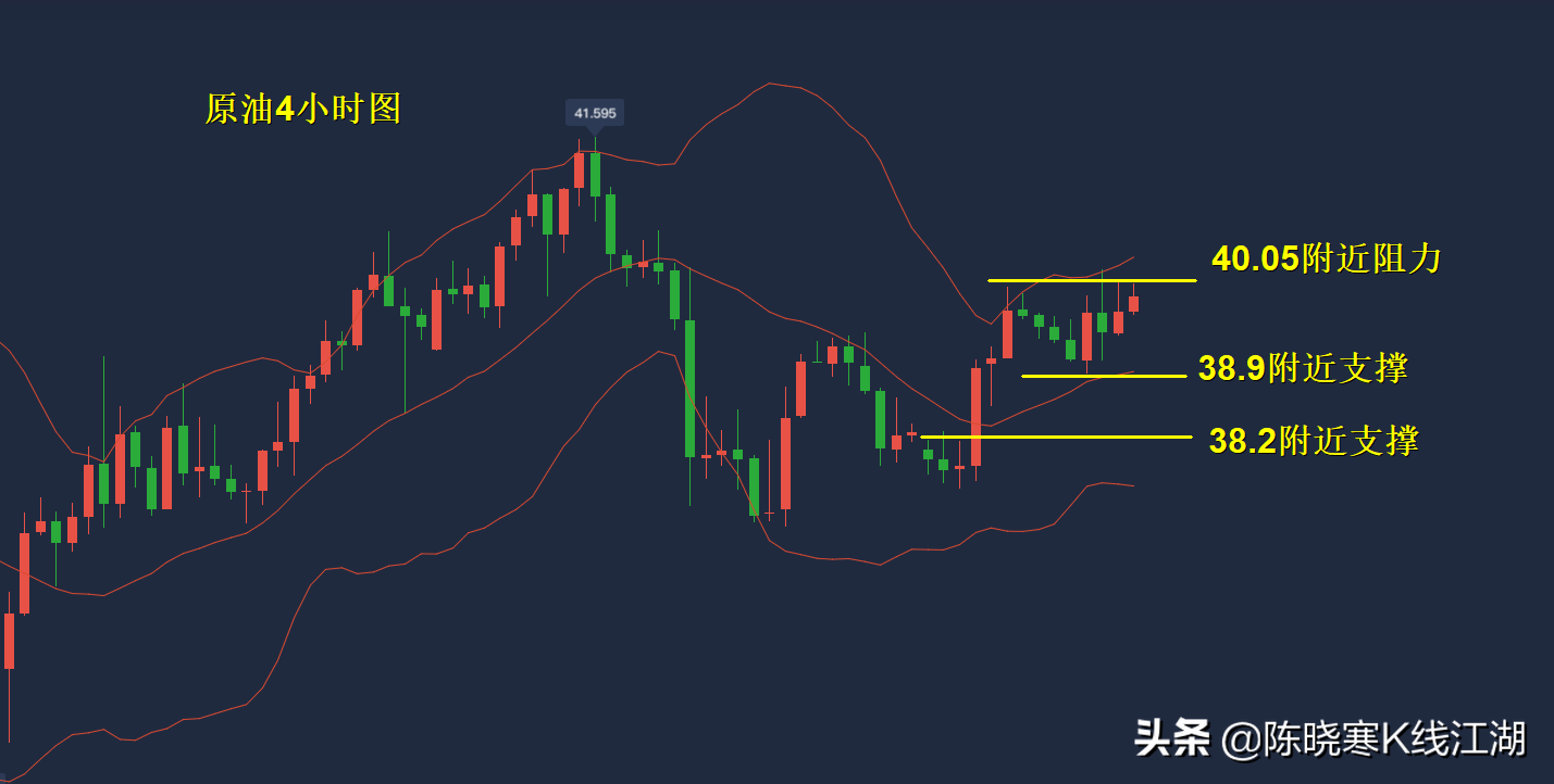 原油偏向震荡对待，关注这几个点位