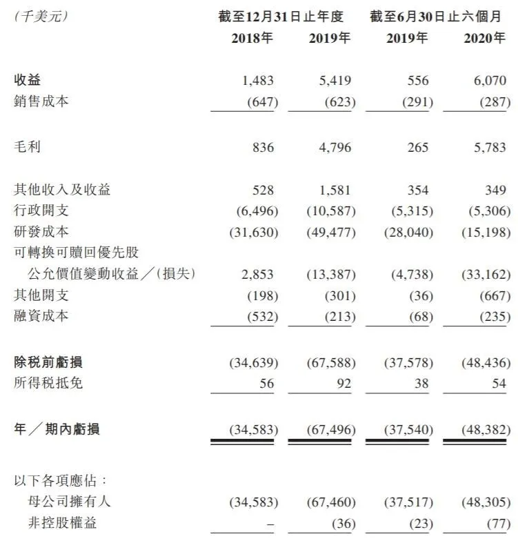 耗不起的和铂医药，选择筹钱换时间