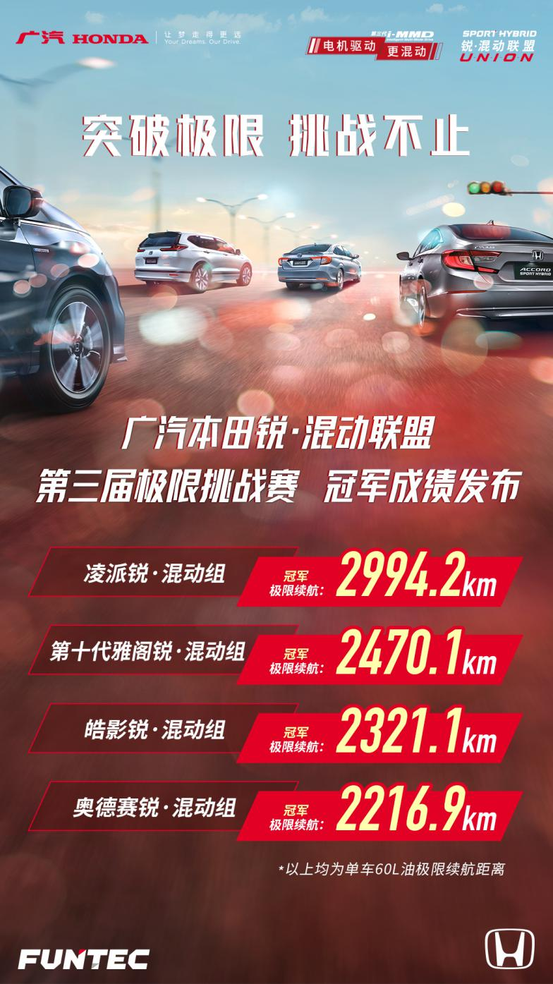 大河报汽车网