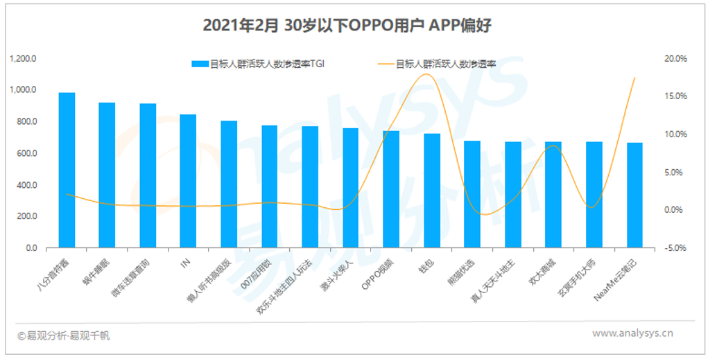 屏幕背后的秘密：4大国产终端厂商，用户都是谁？